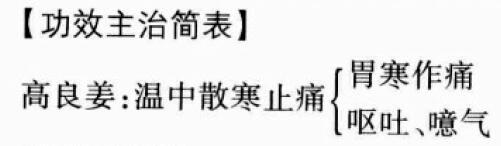 高良姜的功效与作用