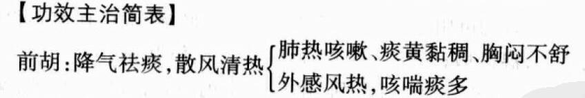 前胡的功效与作用