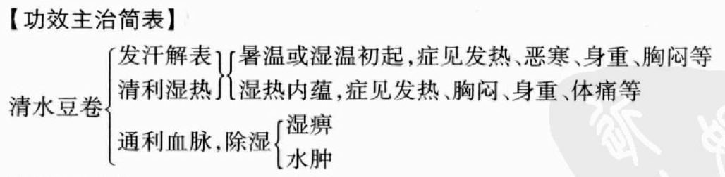 清水豆卷的功效与作用