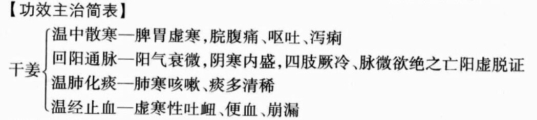 干姜的功效与作用