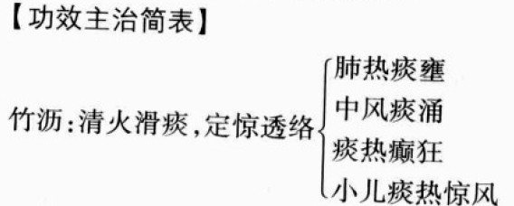 竹沥的功效与作用