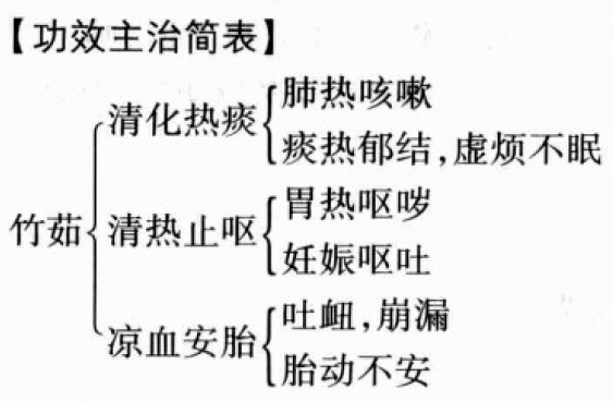 竹茹的功效与作用