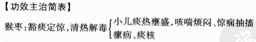 猴枣的功效与作用