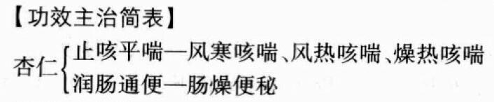 杏仁的功效与作用