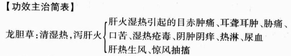 龙胆草的功效与作用