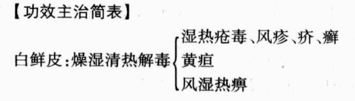 白鲜皮的功效与作用