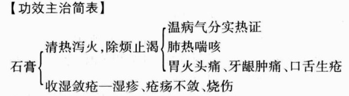 石膏的功效与作用