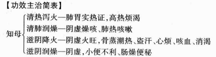 知母的功效与作用