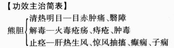 熊胆的功效与作用