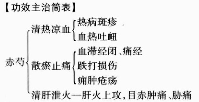 赤芍的功效与作用