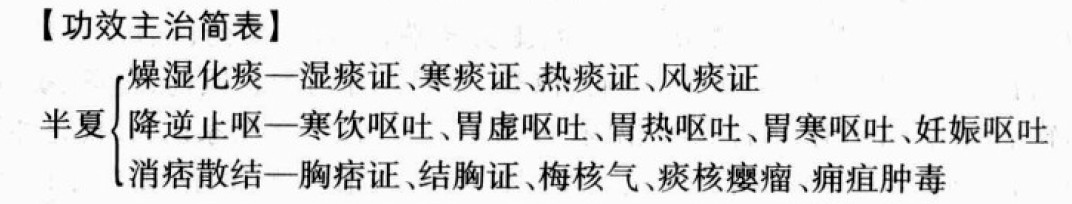 半夏的功效与作用