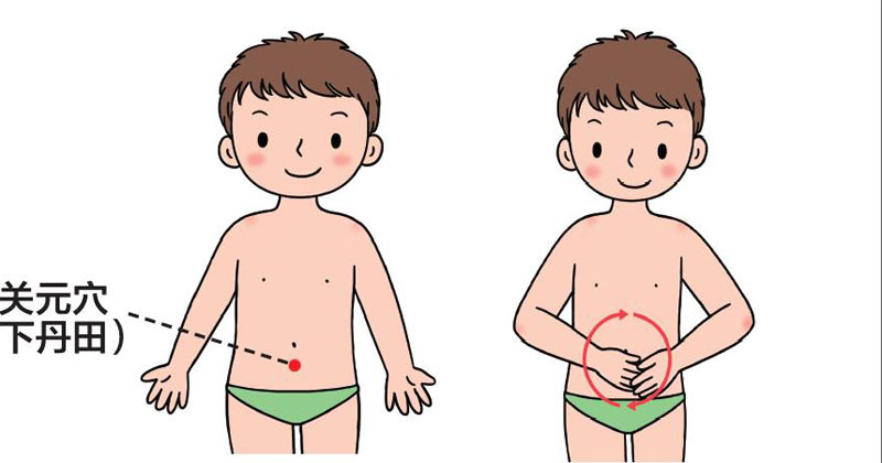 关元穴