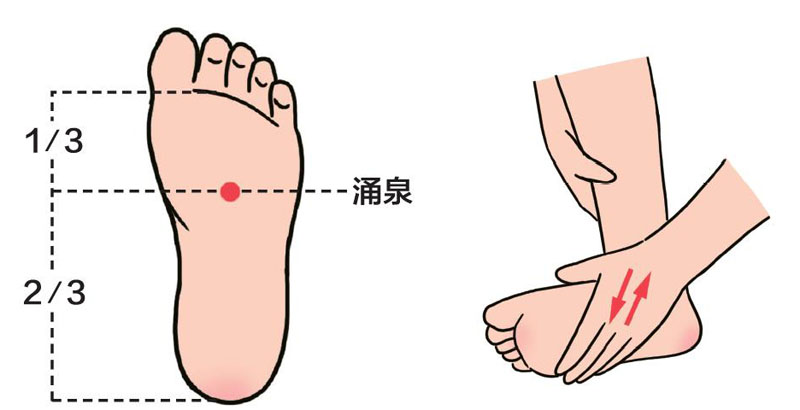涌泉穴