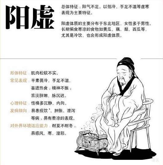 阳虚体质