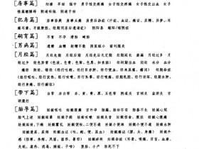 《男女科5000金方》