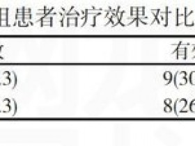 二陈汤加味治疗脑卒中的临床疗效分析