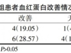 四物汤治疗癌症晚期患者贫血的临床研究