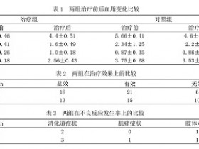 当归芍药散加减治疗无症状型高脂血症疗效观察