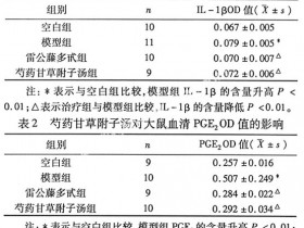 探讨芍药甘草附子汤对类风湿性关节炎的作用机理