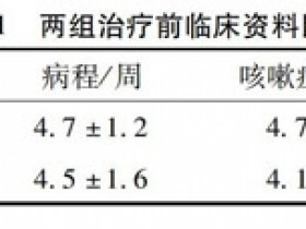 芍药甘草汤加威灵仙治疗干咳64例临床观察