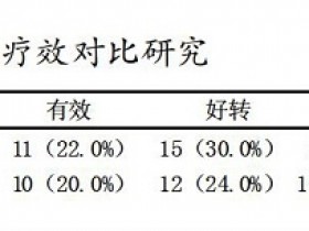 乌梅丸汤剂加减方治疗糖尿病胃轻瘫疗效观察