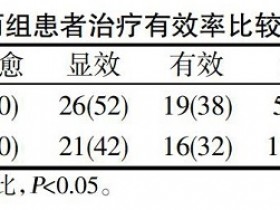 当归四逆汤治疗糖尿病周围神经病变的疗效研究
