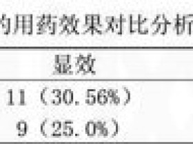 甘麦大枣汤合百合知母汤加减治疗抑郁症临床研究