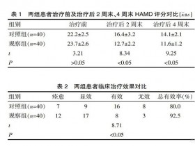 柴胡疏肝散合甘麦大枣汤加减治疗产后抑郁症的临床探析