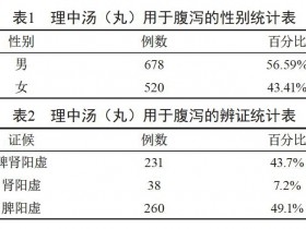 中药理中丸（汤）治疗腹泻的临床应用研究