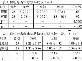 苓桂术甘汤加味治疗眩晕病50例临床疗效观察