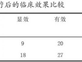 五苓散加减治疗消渴病引起水肿的临床体会