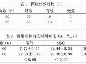 柴胡桂枝汤治疗胃脘痛的疗效观察