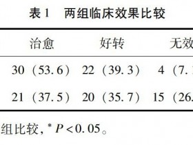 小柴胡汤加减治疗感冒后咳嗽56例临床观察