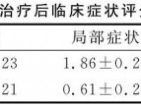 半夏厚朴汤治疗郁证梅核气临床观察