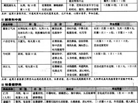 常用的祛暑中成药以及单味中药