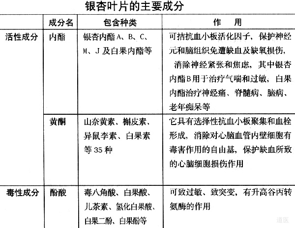 银杏叶片的主要成分