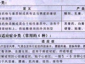膏药的分类与选购方法，膏药使用的5个注意事项