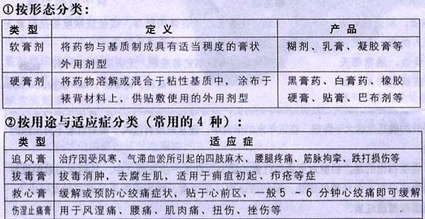 膏药选购方法与类别