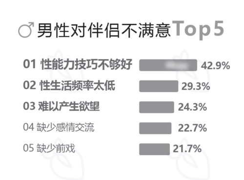 大家对彼此不满意的点