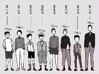 女性更喜欢肌肉男？女生最理想的男生身材你知道吗？