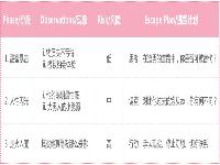 隐性高阶渣男审计报告及逃跑计划