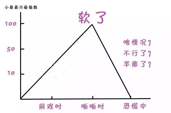 中途疲软、啪啪到一半就软了，怎么办