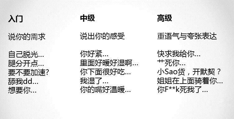 如何在床上说骚话