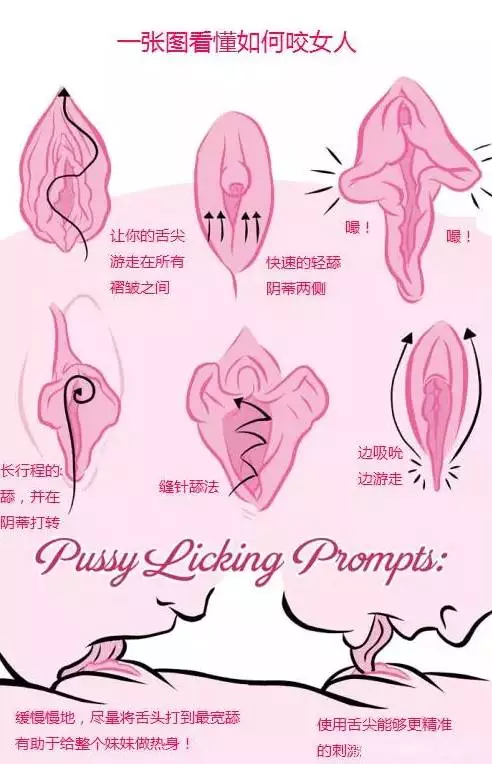 一张图看懂如何咬女人