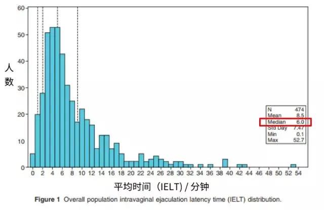 你会发现你的时间超乎你的想象