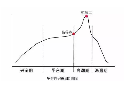 察觉你的不归点