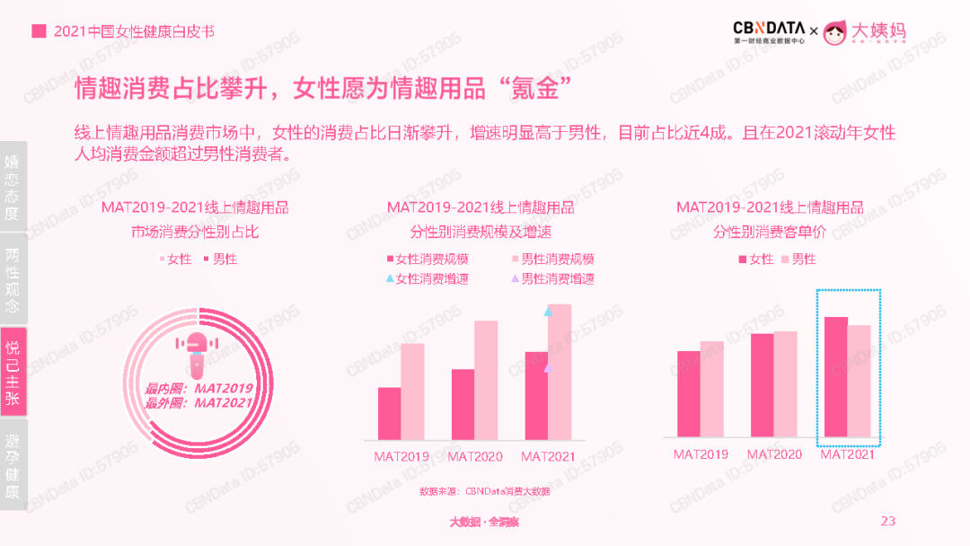 2021女性健康白皮书