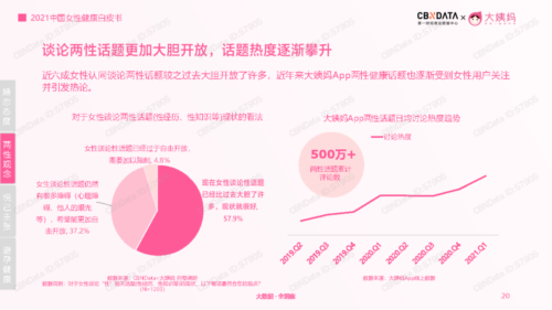 追求更愉悦的性体验
