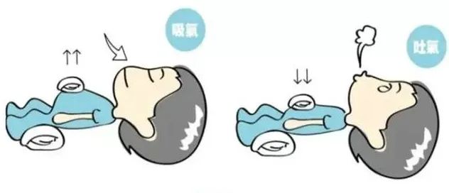 自己如何安全又健康的锻炼