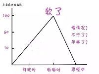 中途疲软、啪啪到一半就软了，怎么办